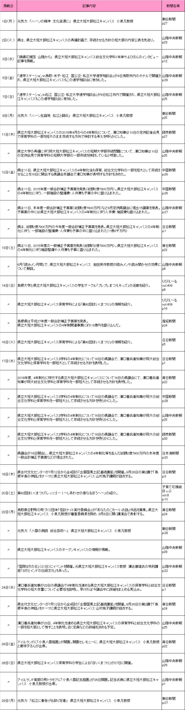 2015年5月新聞記事