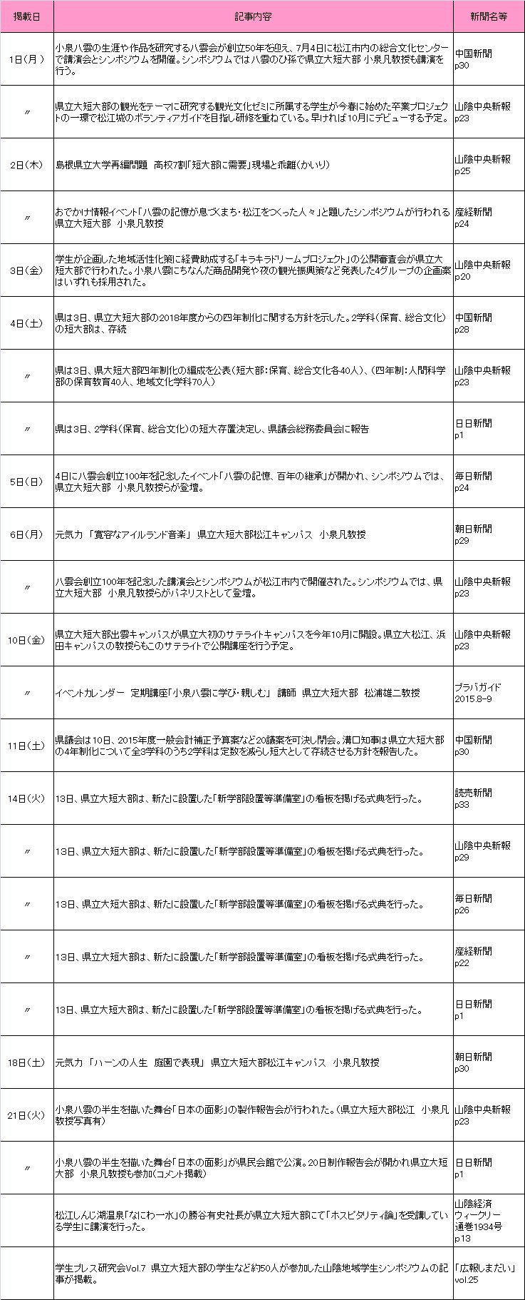 2015年7月新聞記事