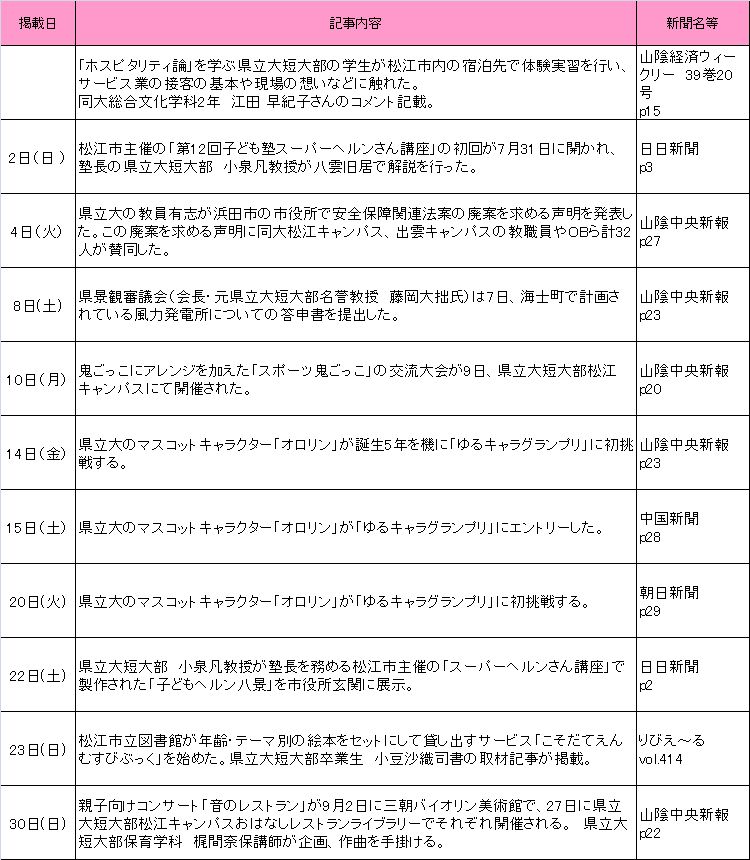 2015年8月新聞記事