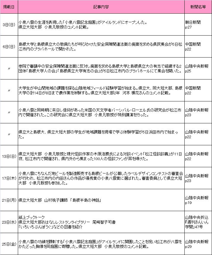 2015年9月新聞記事