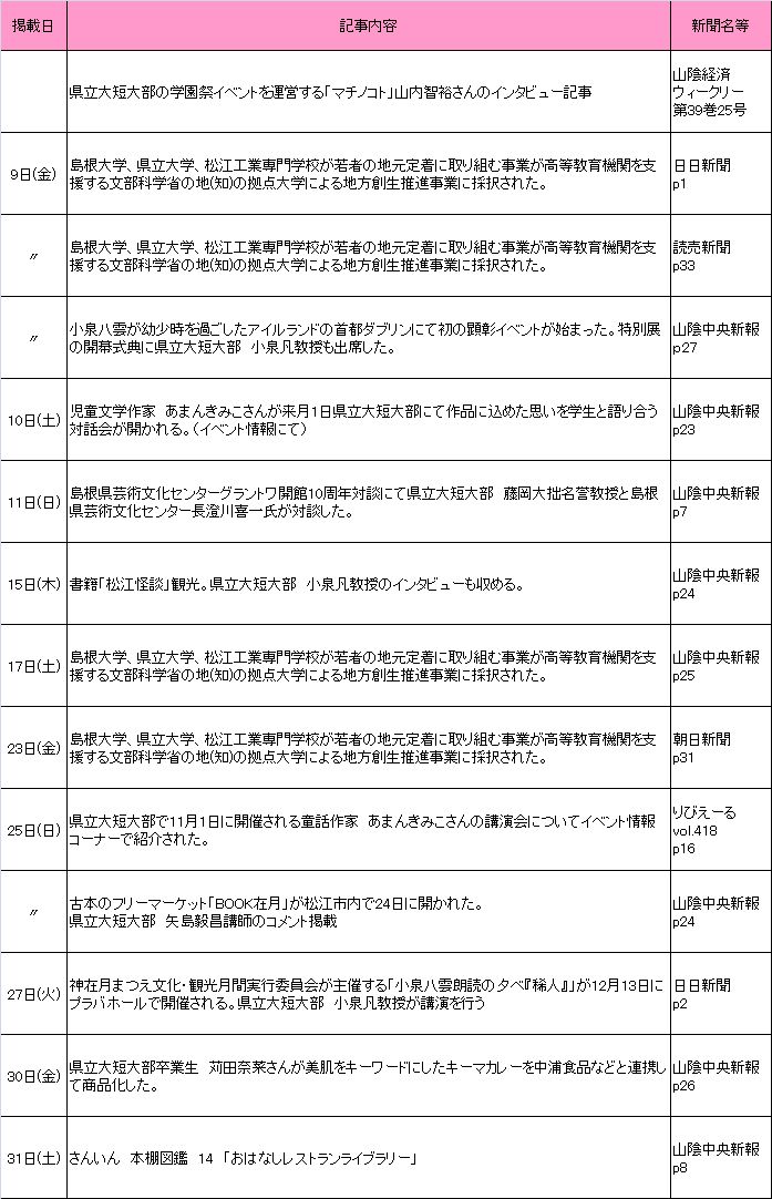 2015年10月新聞記事