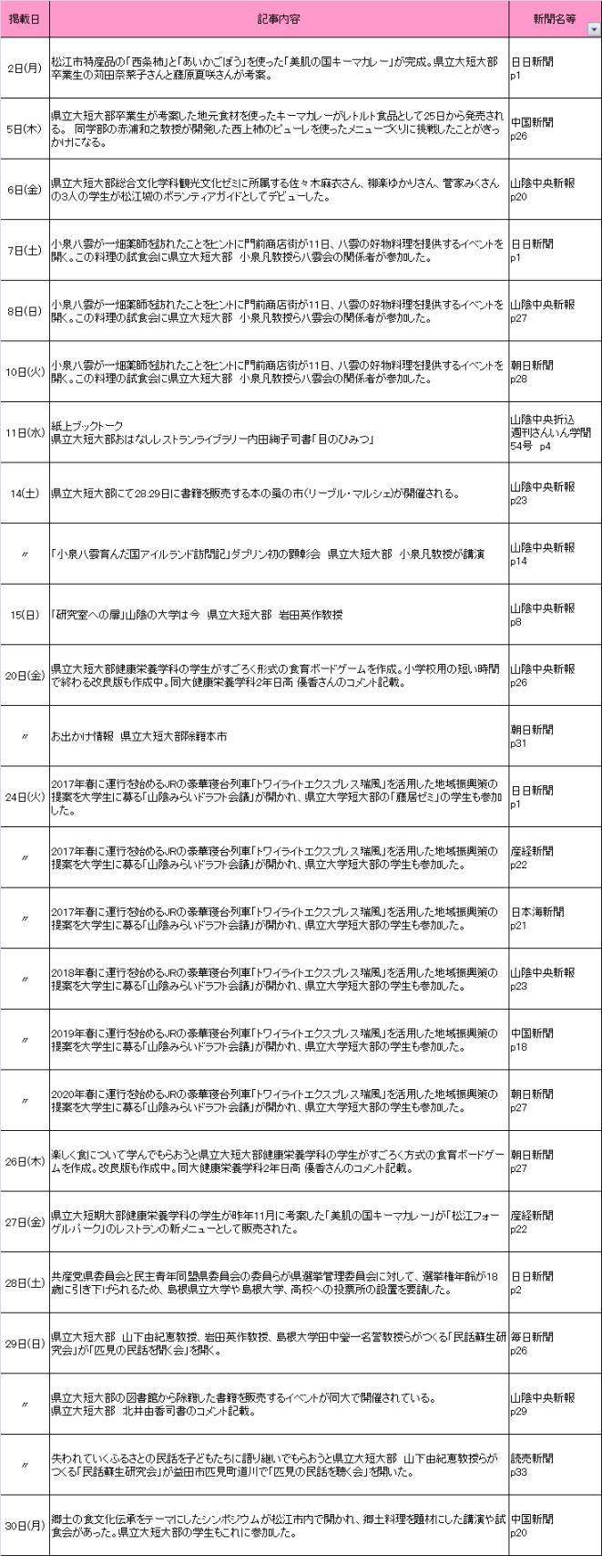 2015年11月新聞記事