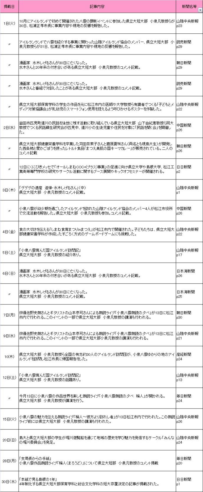 2015年12月新聞記事