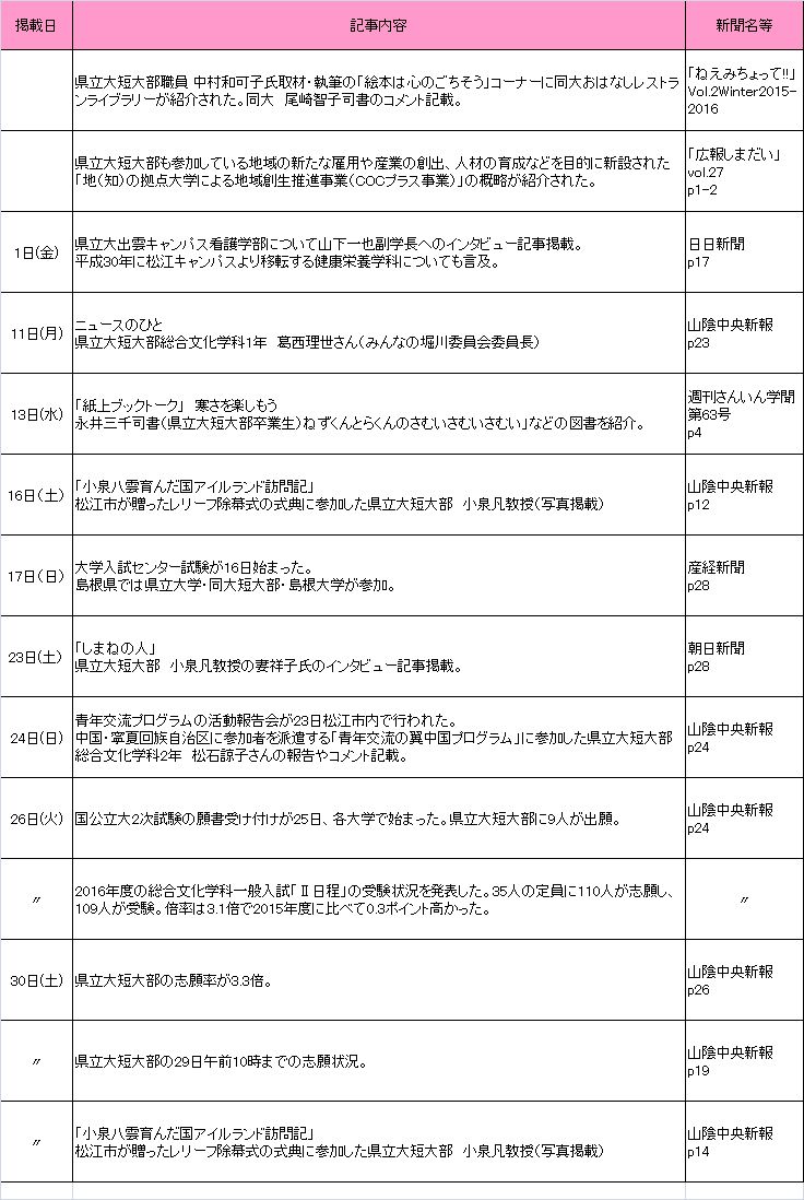 2016年1月新聞記事