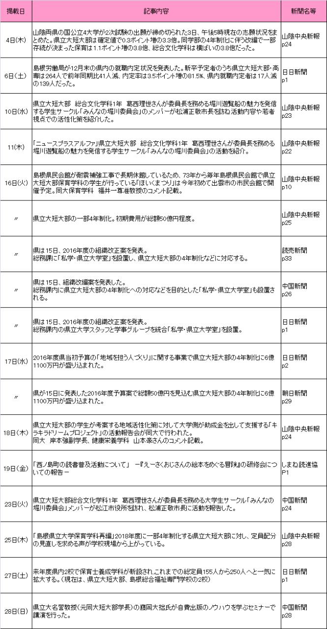 2016年2月新聞記事