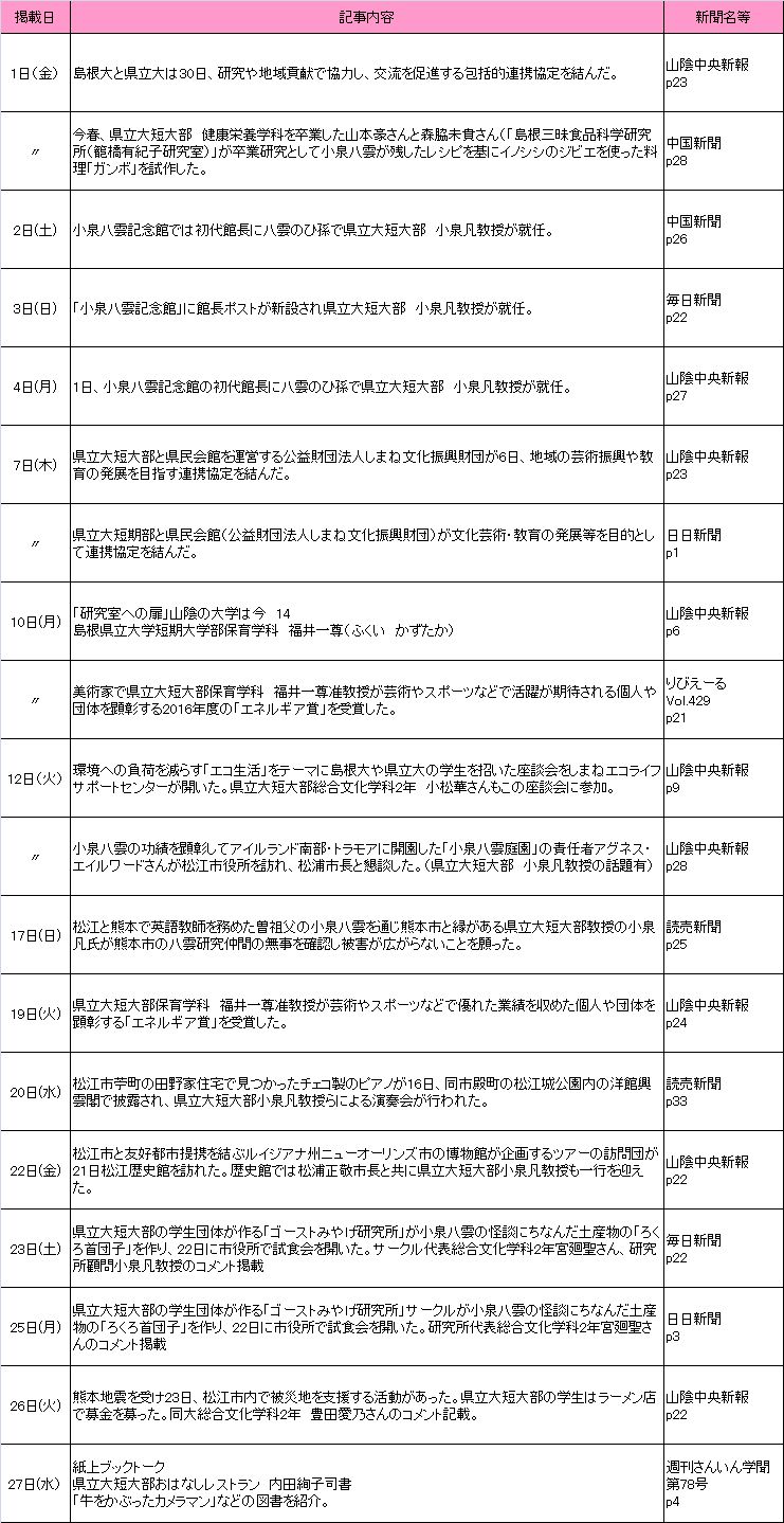 2016年4月新聞記事