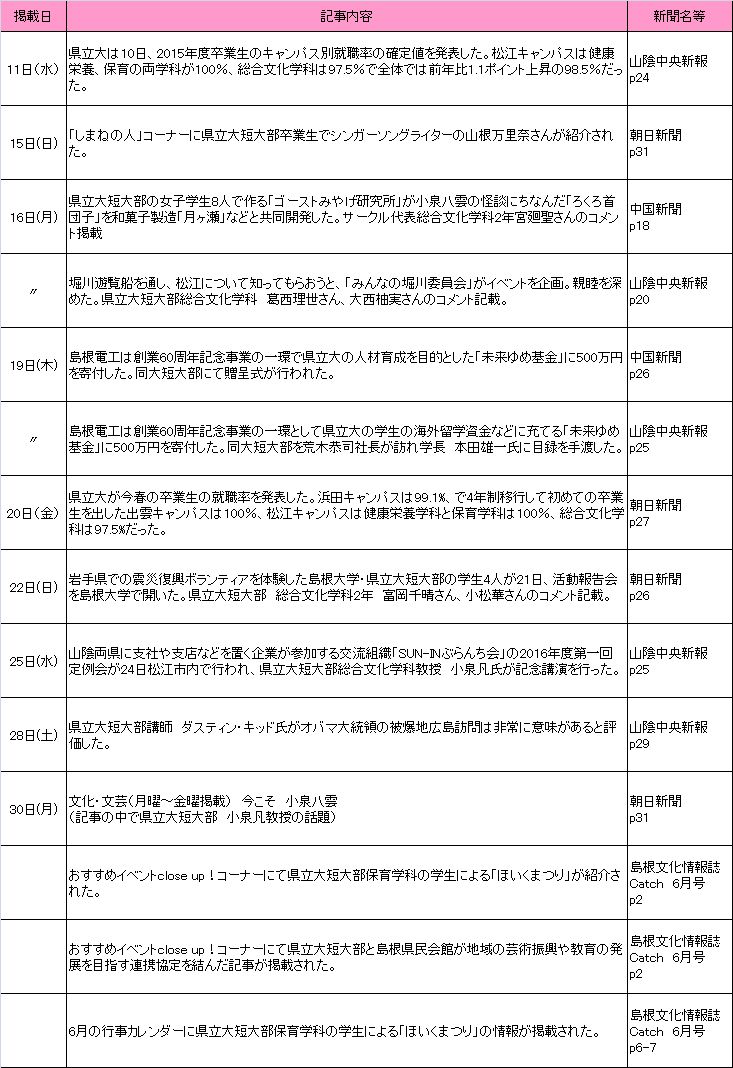 2016年5月新聞記事