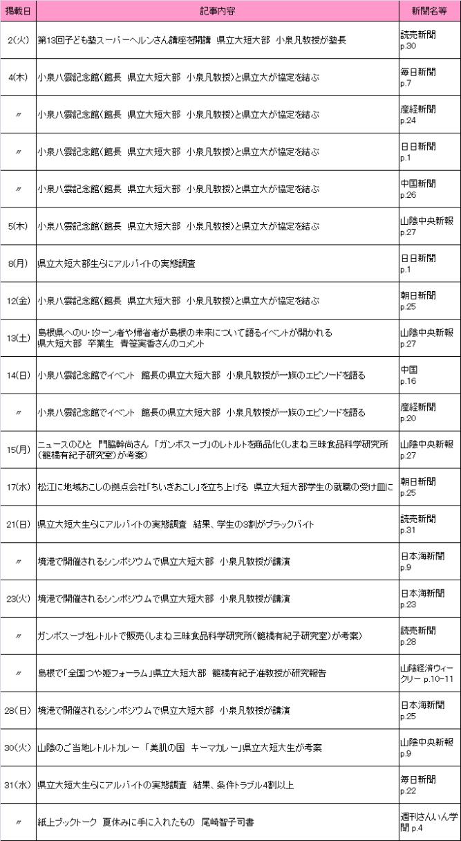 8月新聞記事