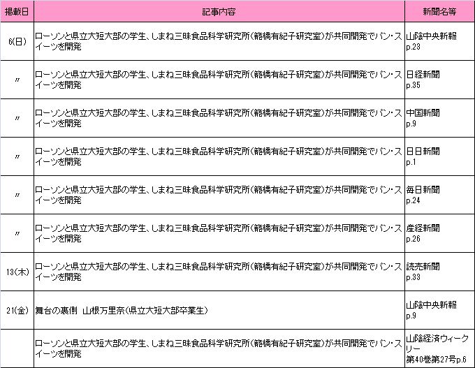 10月新聞記事