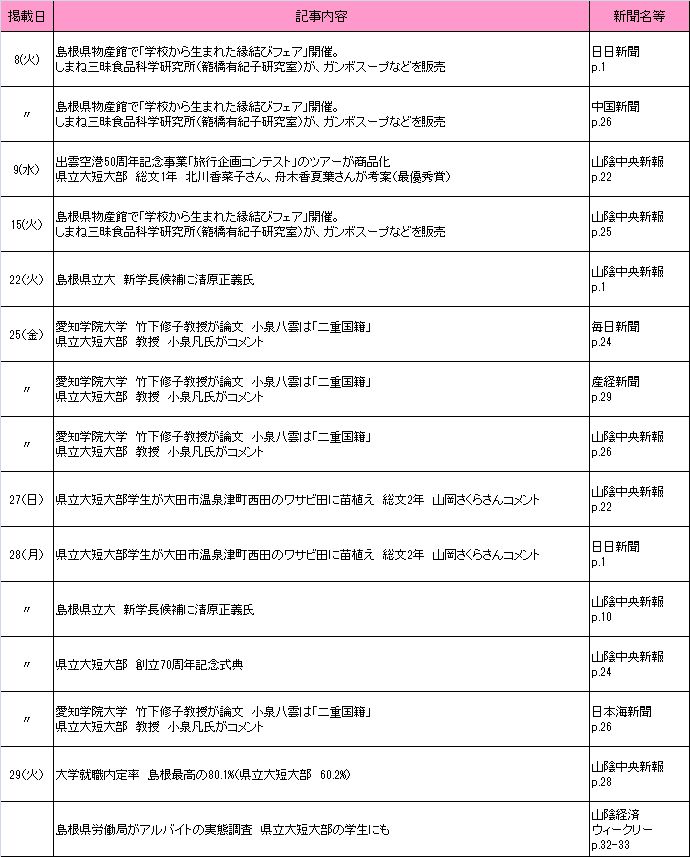 11月新聞記事