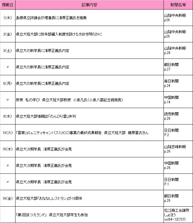 12月新聞記事