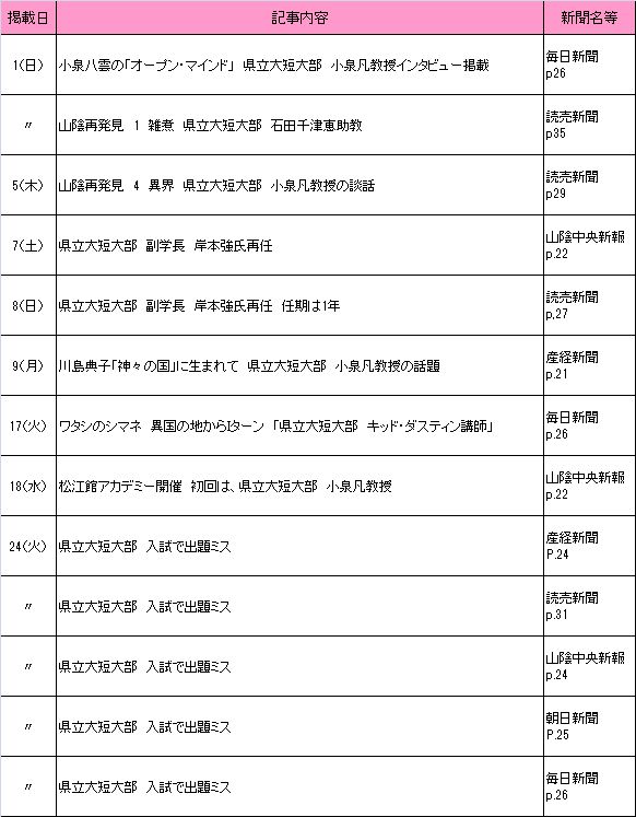 1月新聞記事