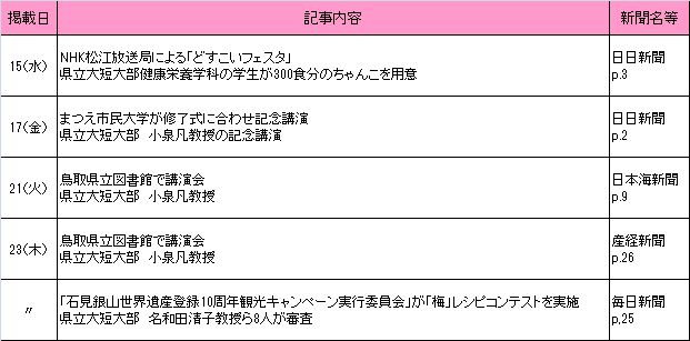 2017年2月新聞記事