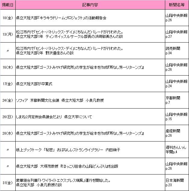 2017年3月新聞記事