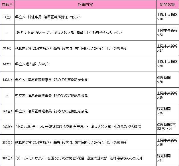 2017年4月新聞記事