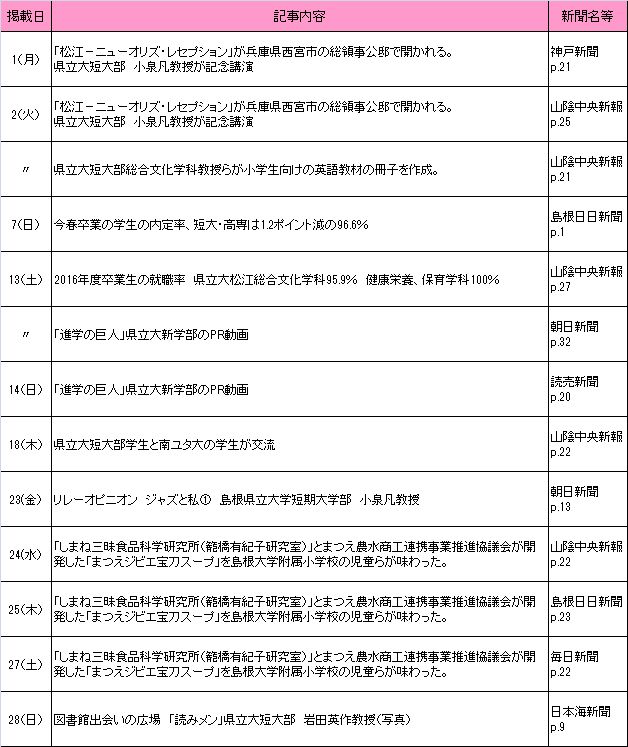 2017年5月新聞記事