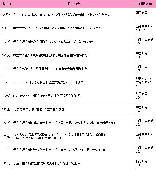 2017年11月新聞