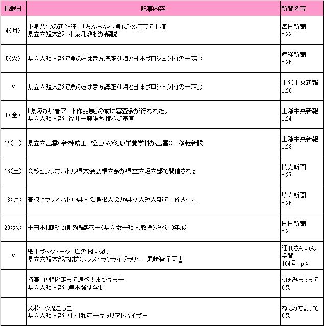 2017年12月新聞記事