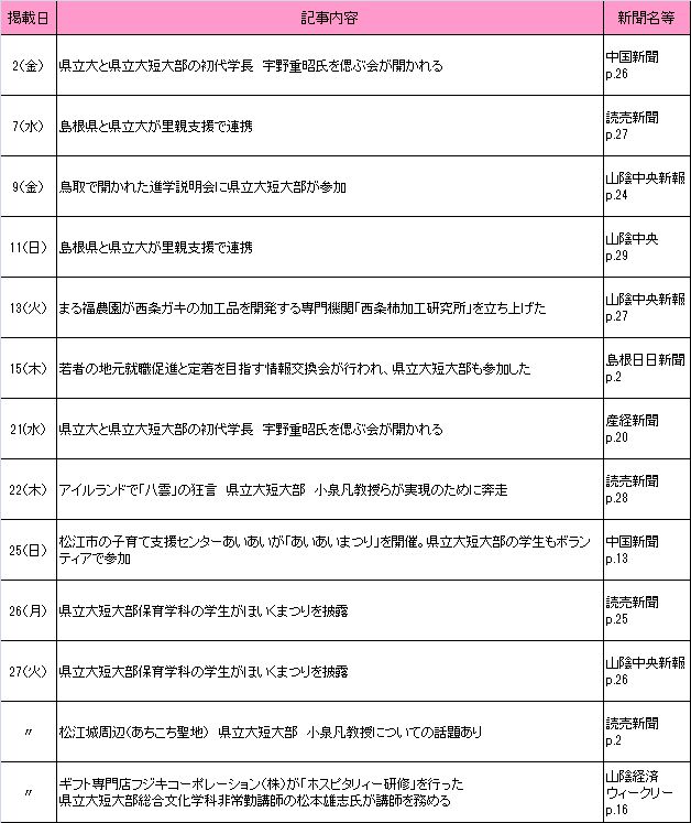 2017年6月新聞記事