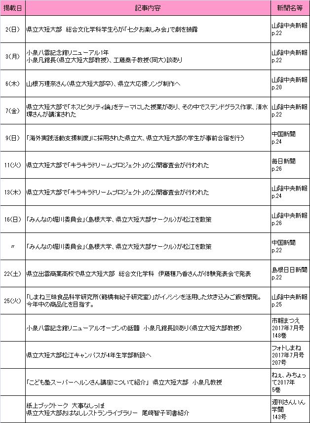 2017年7月新聞記事