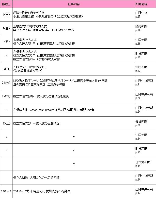 2018年1月新聞記事