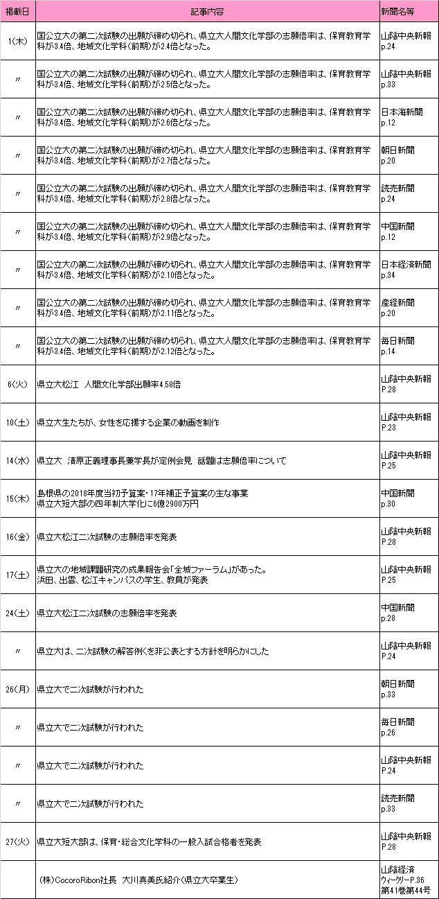 2018年2月新聞記事