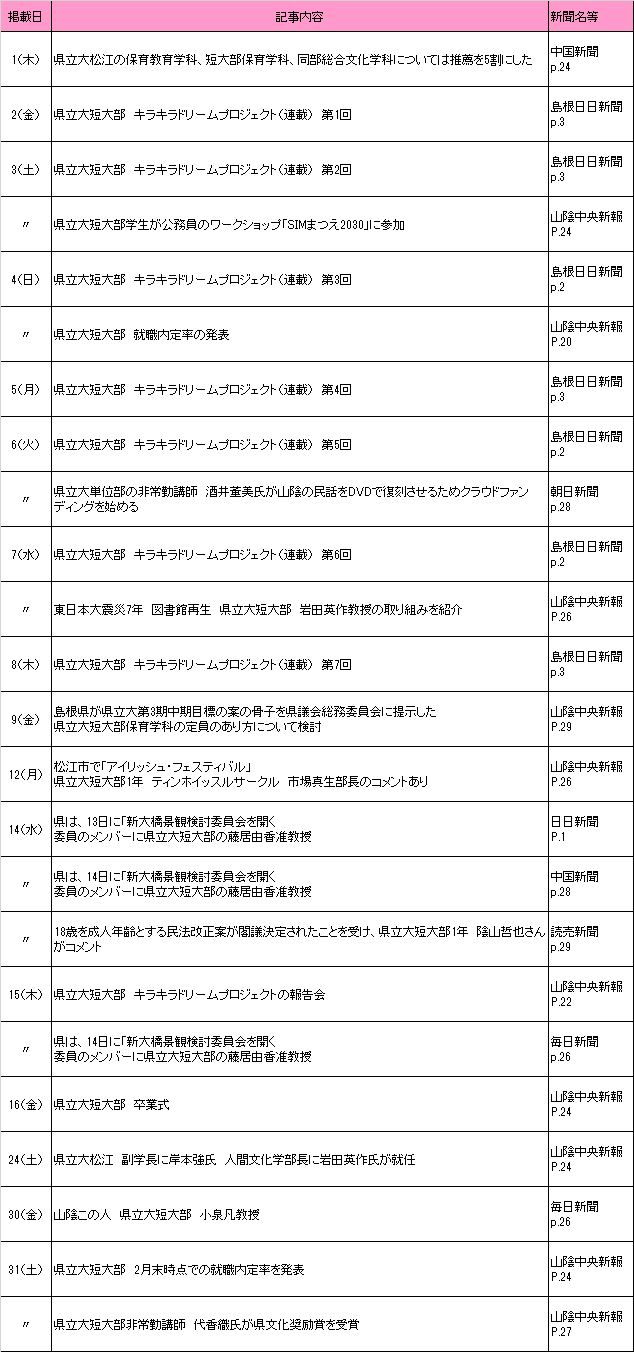 2018年3月新聞記事