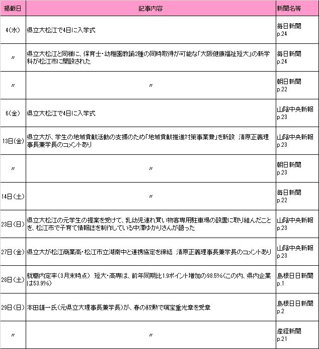 2018年4月新聞記事