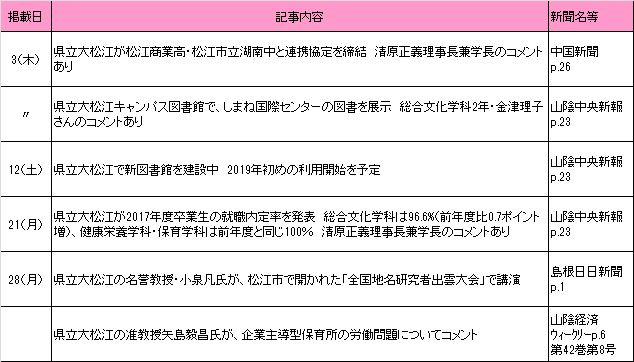 2018年5月新聞記事