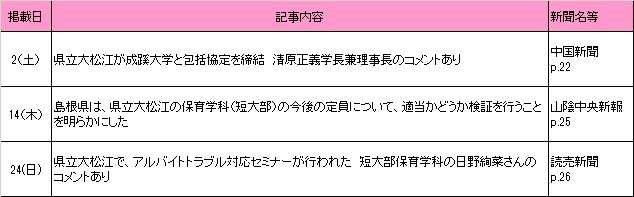 2018年6月新聞記事