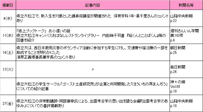 2018年7月新聞記事