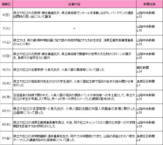 2018年8月新聞記事