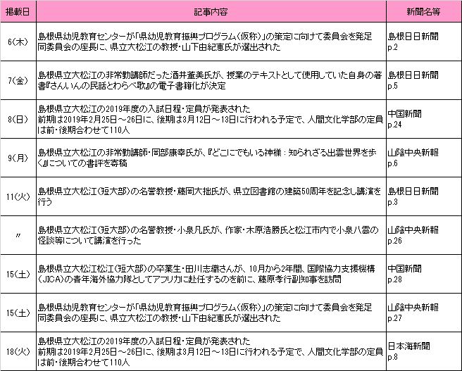 2018年9月新聞記事