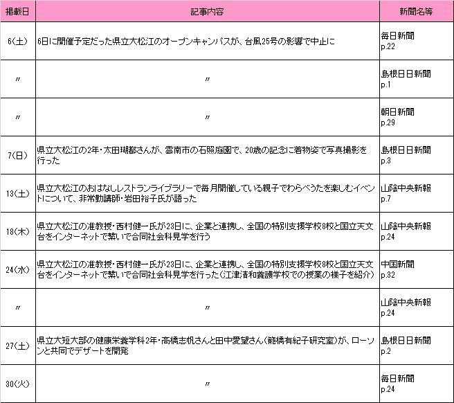 2018年10月新聞記事