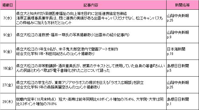 2018年11月新聞記事