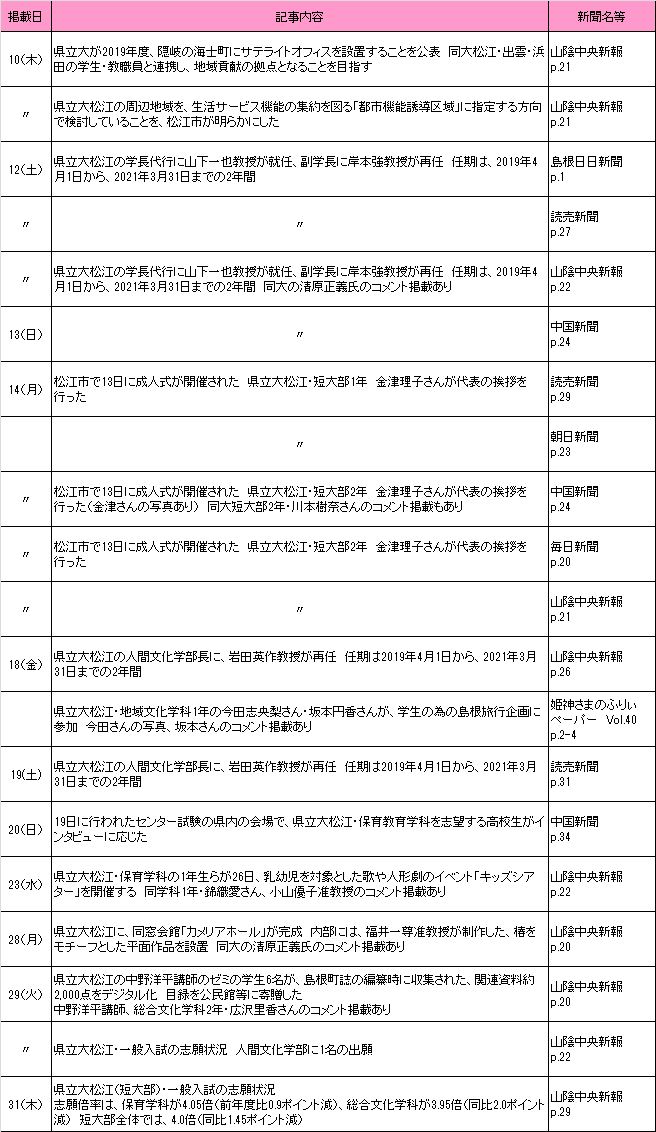 2019年1月新聞記事