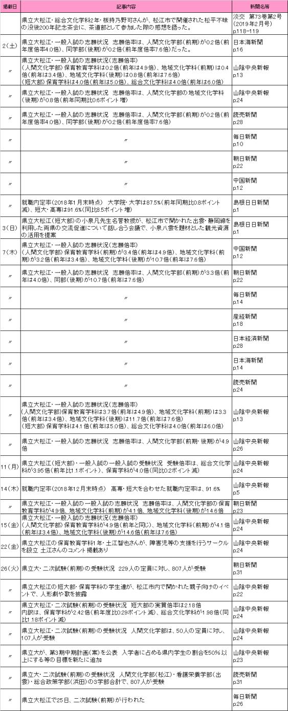 201902月新聞記事