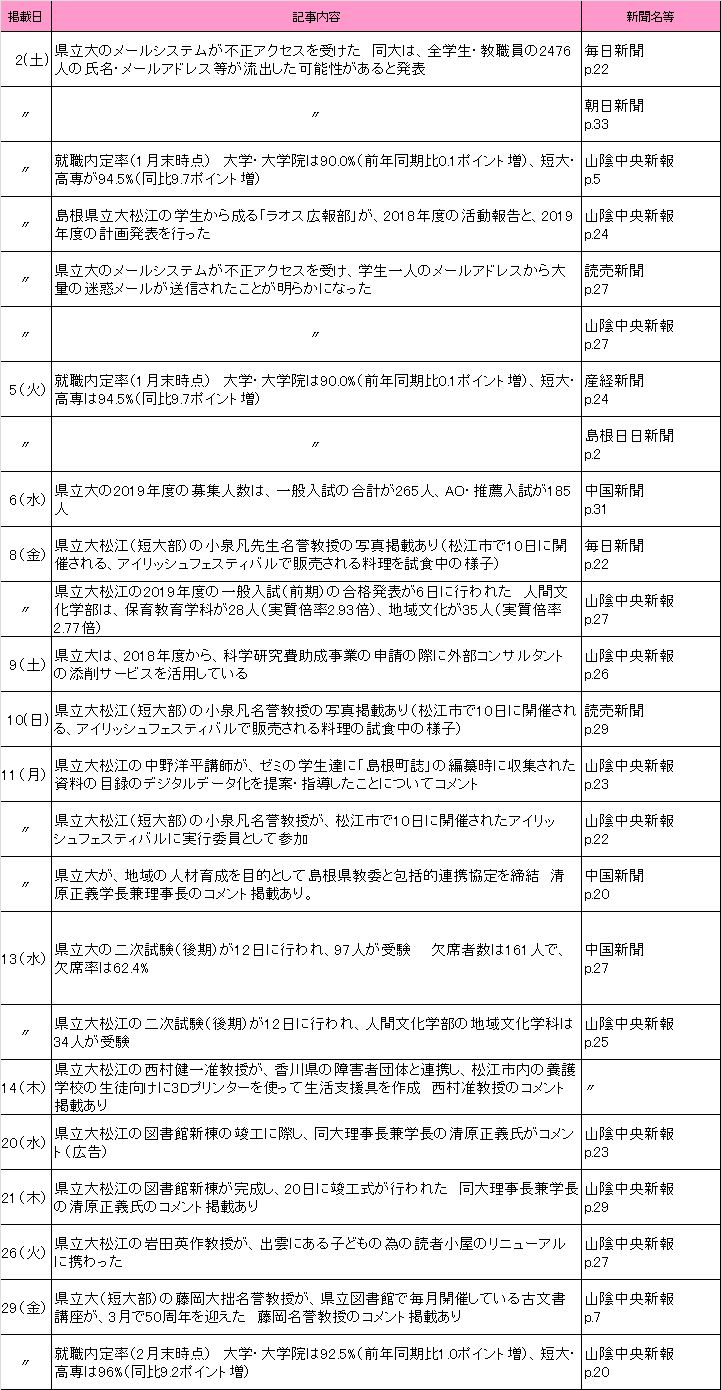 2019年3月新聞記事