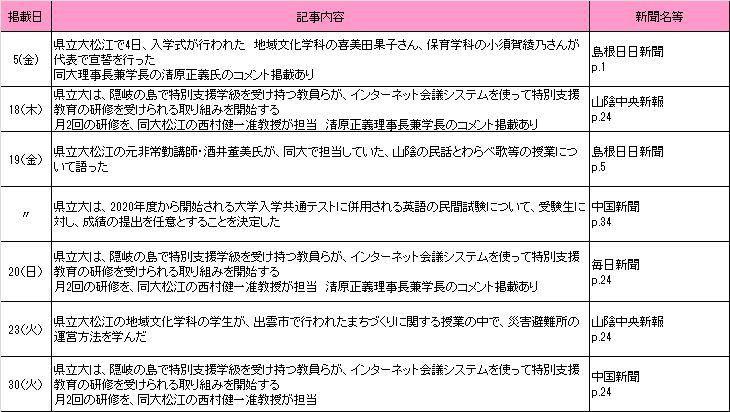 2019年4月新聞記事