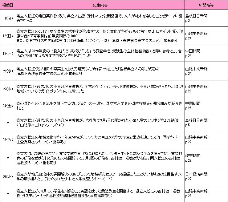 2019年5月新聞記事