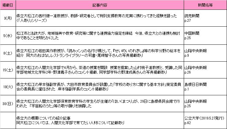 2019年6月新聞記事