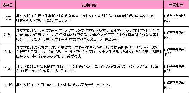 2019年7月新聞記事