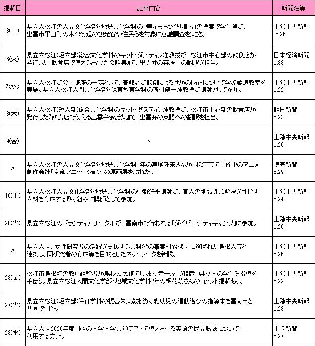 2019年8月新聞記事