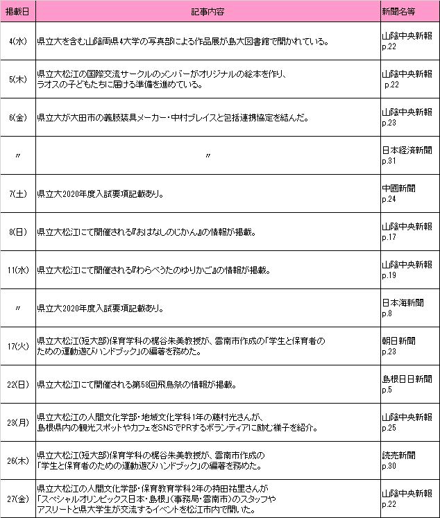 2019年9月新聞記事