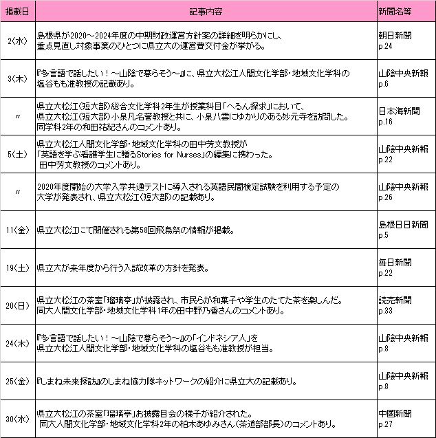 2019年10月新聞記事