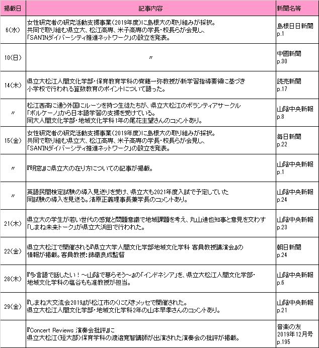 2019年11月新聞記事