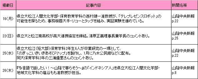 2019年12月新聞記事