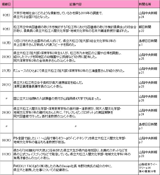 1月新聞記事