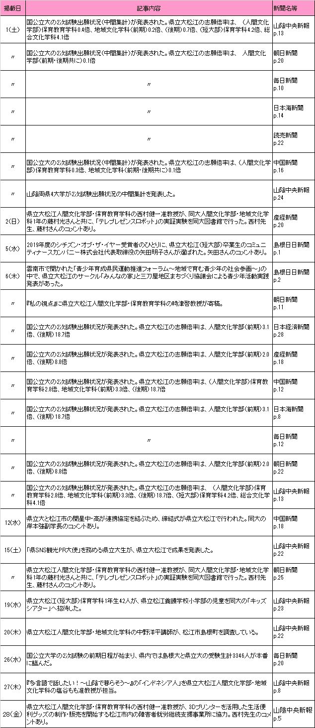 2月新聞記事