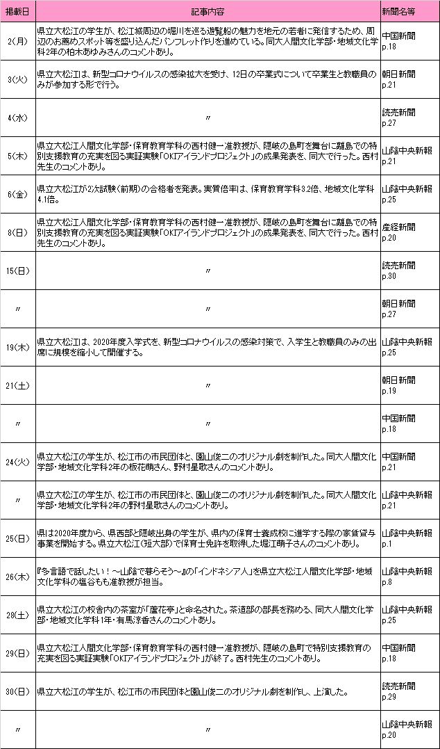 3月新聞記事